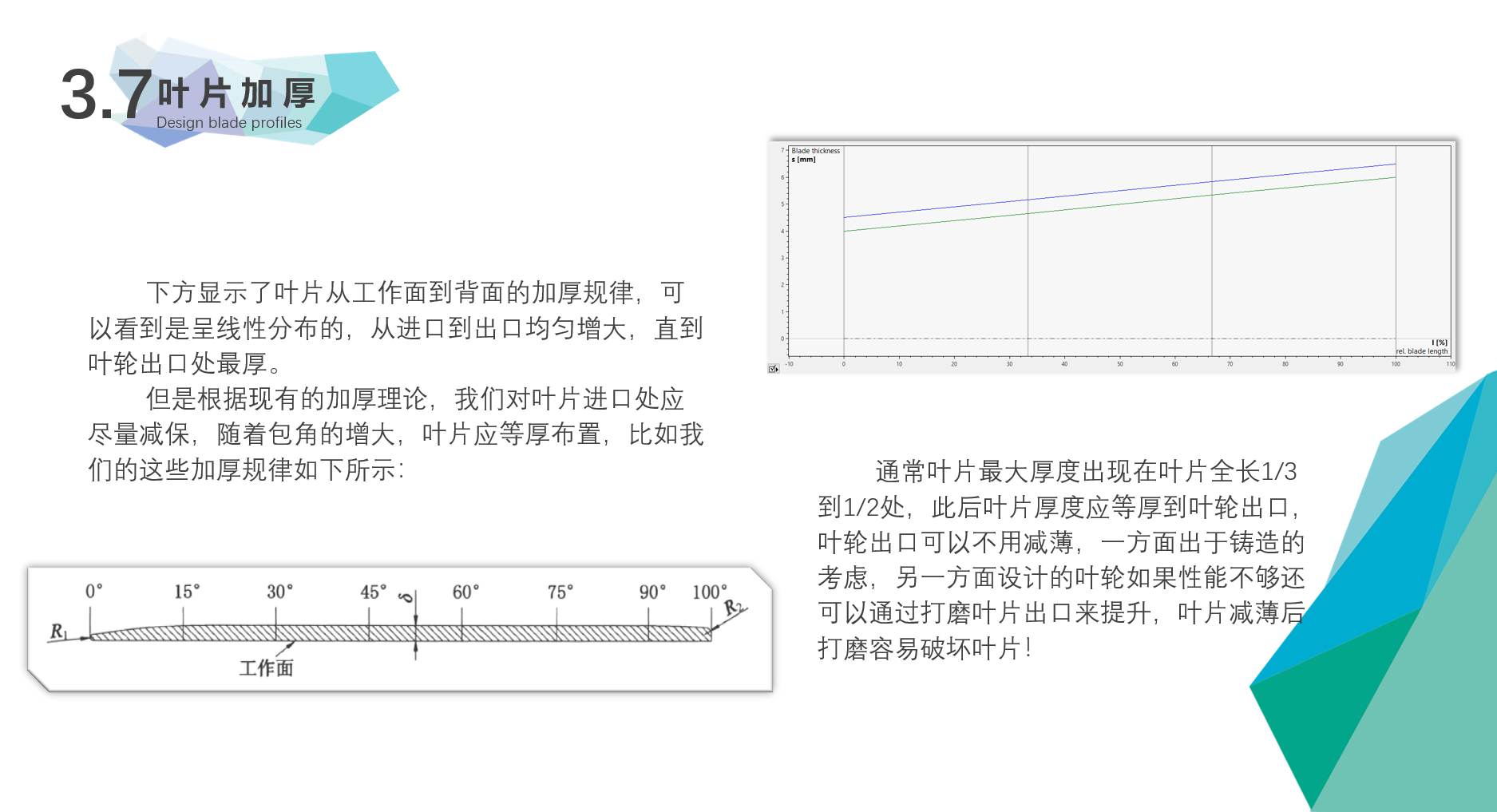 CFturbo逆向叶轮偏差原因分析